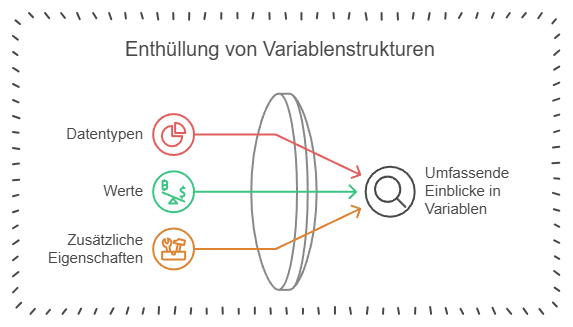 "Diagramm